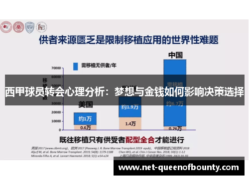西甲球员转会心理分析：梦想与金钱如何影响决策选择
