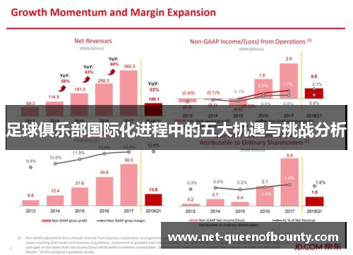足球俱乐部国际化进程中的五大机遇与挑战分析