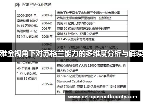 雅金视角下对苏格兰能力的多维度分析与解读 雅金视角下对苏格兰能力的多维度分析与解读