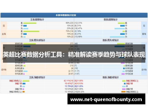 英超比赛数据分析工具：精准解读赛季趋势与球队表现
