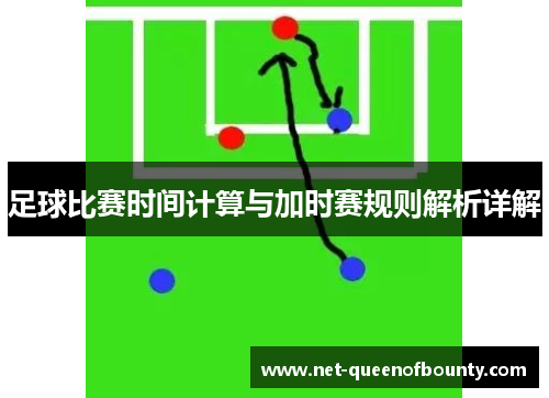 足球比赛时间计算与加时赛规则解析详解