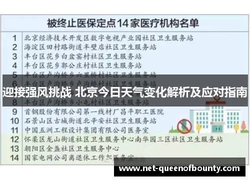 迎接强风挑战 北京今日天气变化解析及应对指南 迎接强风挑战 北京今日天气变化解析及应对指南