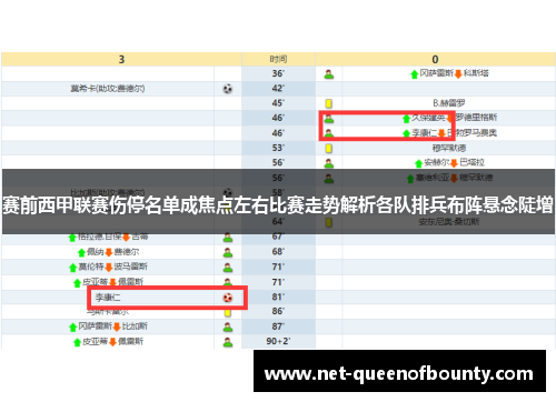 赛前西甲联赛伤停名单成焦点左右比赛走势解析各队排兵布阵悬念陡增