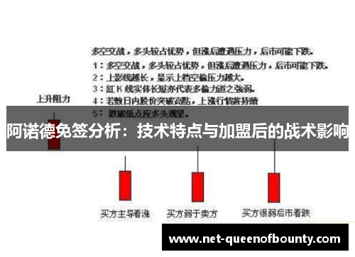 阿诺德免签分析：技术特点与加盟后的战术影响